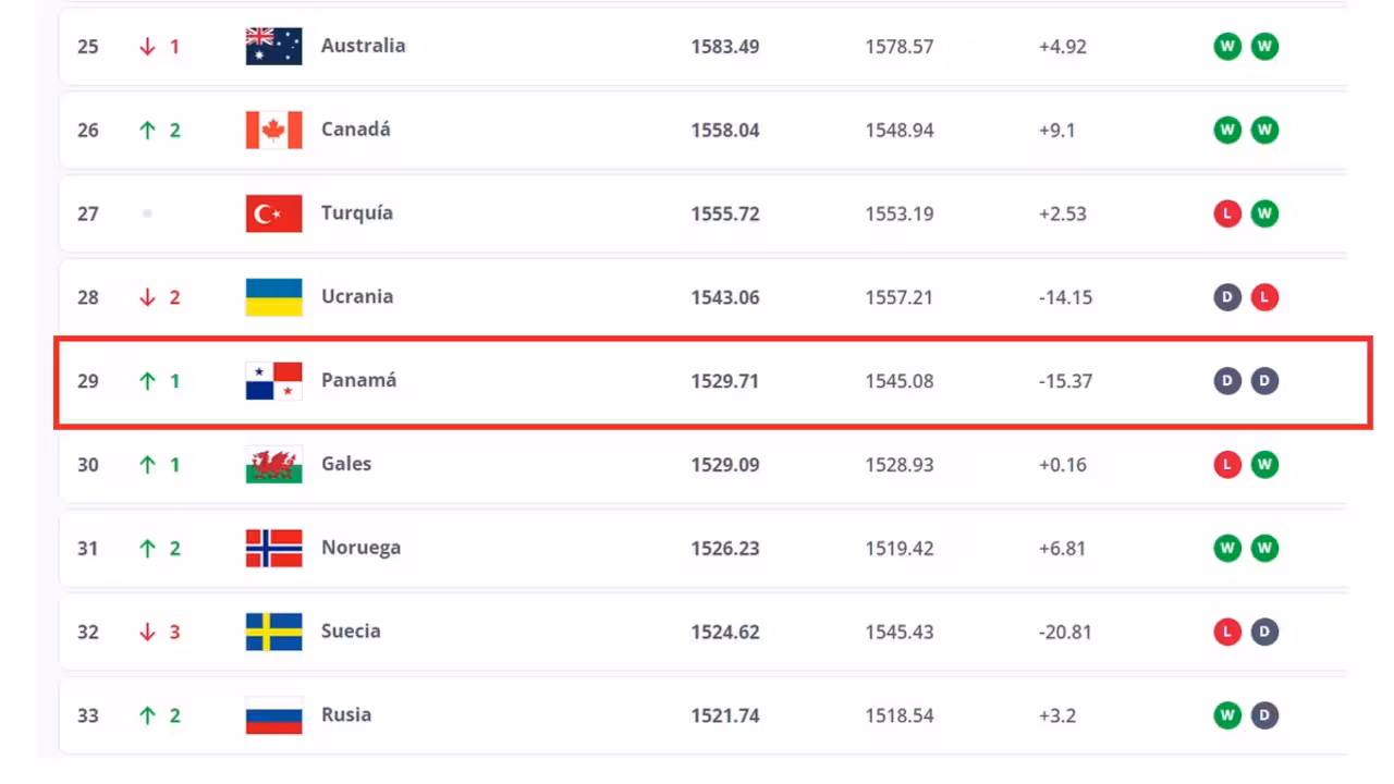 Ranking-Panama