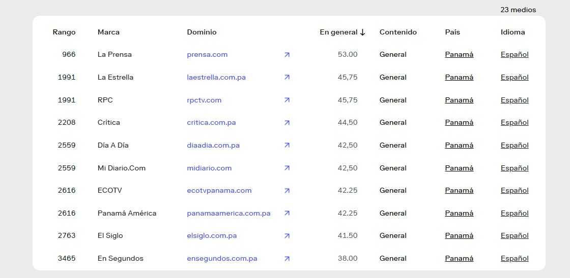 SCImago-Rank-01