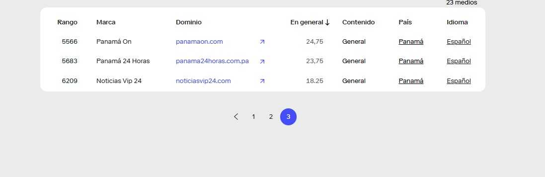 SCImago-Rank-03