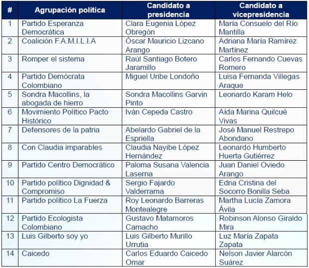 Candidatos-Presidenciales-2026